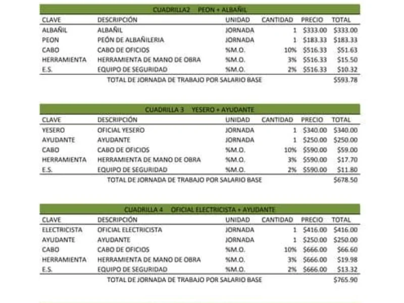 Lista de Materiales y Costos